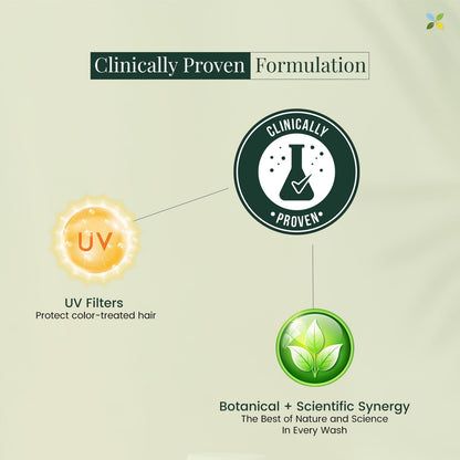 Keratin Reconstructing Shampoo for Post Care Damaged & Chemically Treated Hair