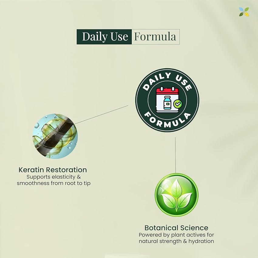 Post-Keratin Care Combo, Keratin Shampoo + Conditioner | 250ml Each